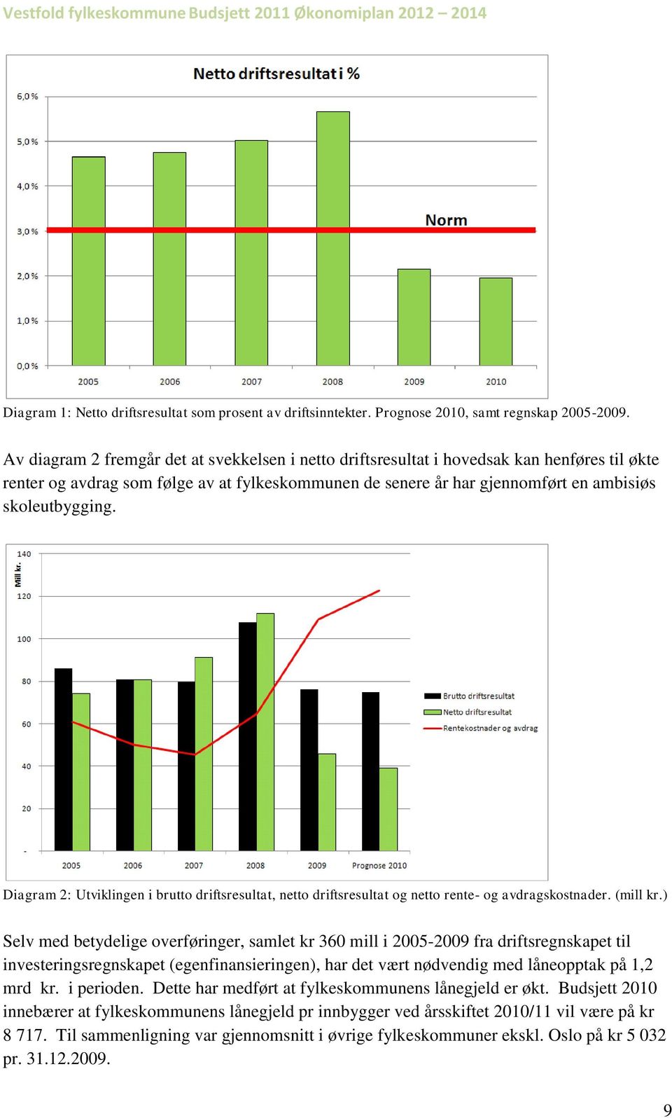 Diagram 2: Utviklingen i brutto driftsresultat, netto driftsresultat og netto rente- og avdragskostnader. (mill kr.