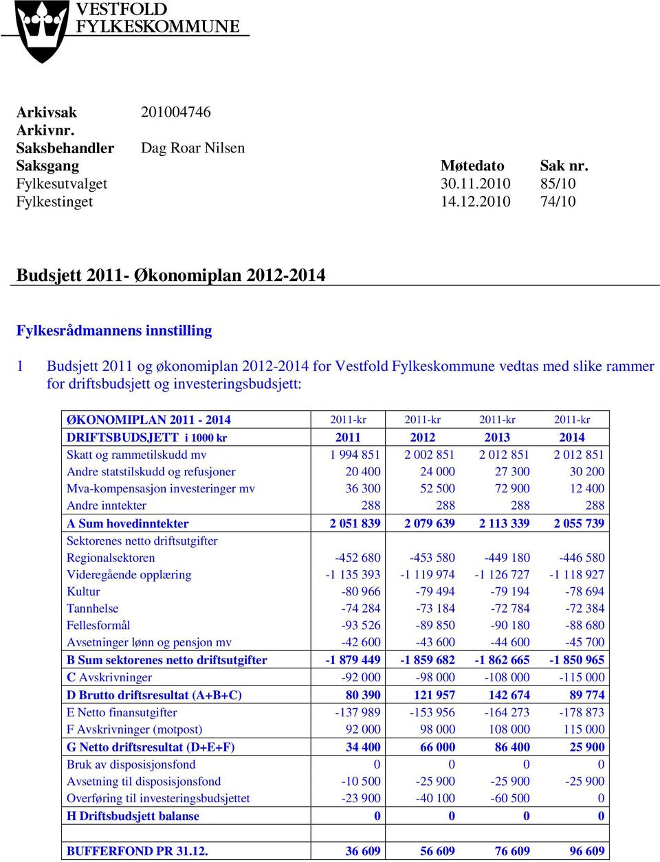 investeringsbudsjett: ØKONOMIPLAN 2011-2014 2011-kr 2011-kr 2011-kr 2011-kr DRIFTSBUDSJETT i 1000 kr 2011 2012 2013 2014 Skatt og rammetilskudd mv 1 994 851 2 002 851 2 012 851 2 012 851 Andre