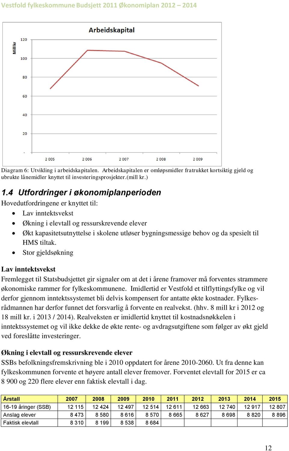 og da spesielt til HMS tiltak. Stor gjeldsøkning Lav inntektsvekst Fremlegget til Statsbudsjettet gir signaler om at det i årene framover må forventes strammere økonomiske rammer for fylkeskommunene.