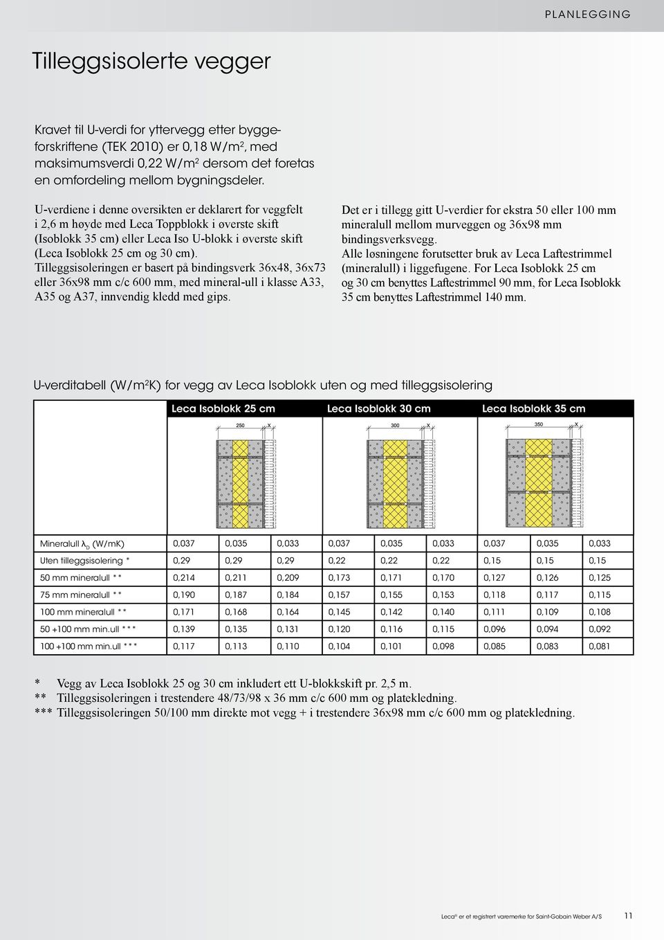 U-verdiene i denne oversikten er deklarert for veggfelt i 2,6 m høyde med Leca Toppblokk i øverste skift (Isoblokk 35 cm) eller Leca Iso U-blokk i øverste skift (Leca Isoblokk 25 cm og 30 cm).