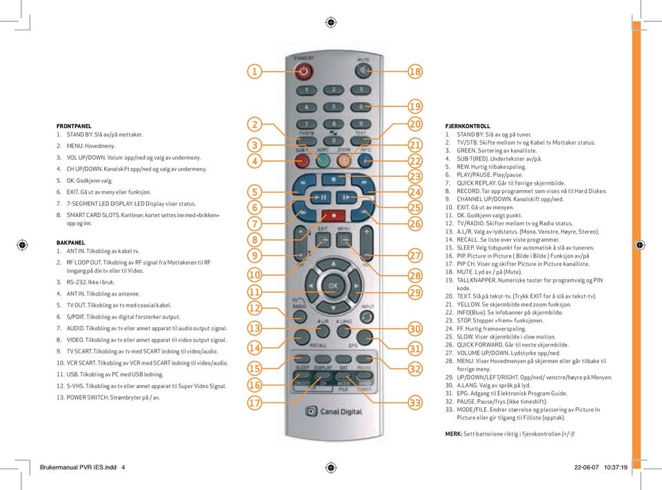 ANT IN. Tilkobling av kabel tv. 2. RF LOOP OUT. Tilkobling av RF signal fra Mottakeren til RF inngang på din tv eller til Video. 3. RS-232. Ikke i bruk. 4. ANT IN. Tilkobling av antenne. 5. TV OUT.