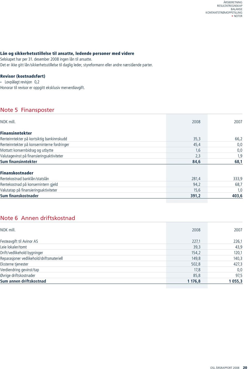 Revisor (kostnadsført) Lovpålagt revisjon 0,2 Honorar til revisor er oppgitt eksklusiv merverdiavgift. Note 5 Finansposter NOK mill.