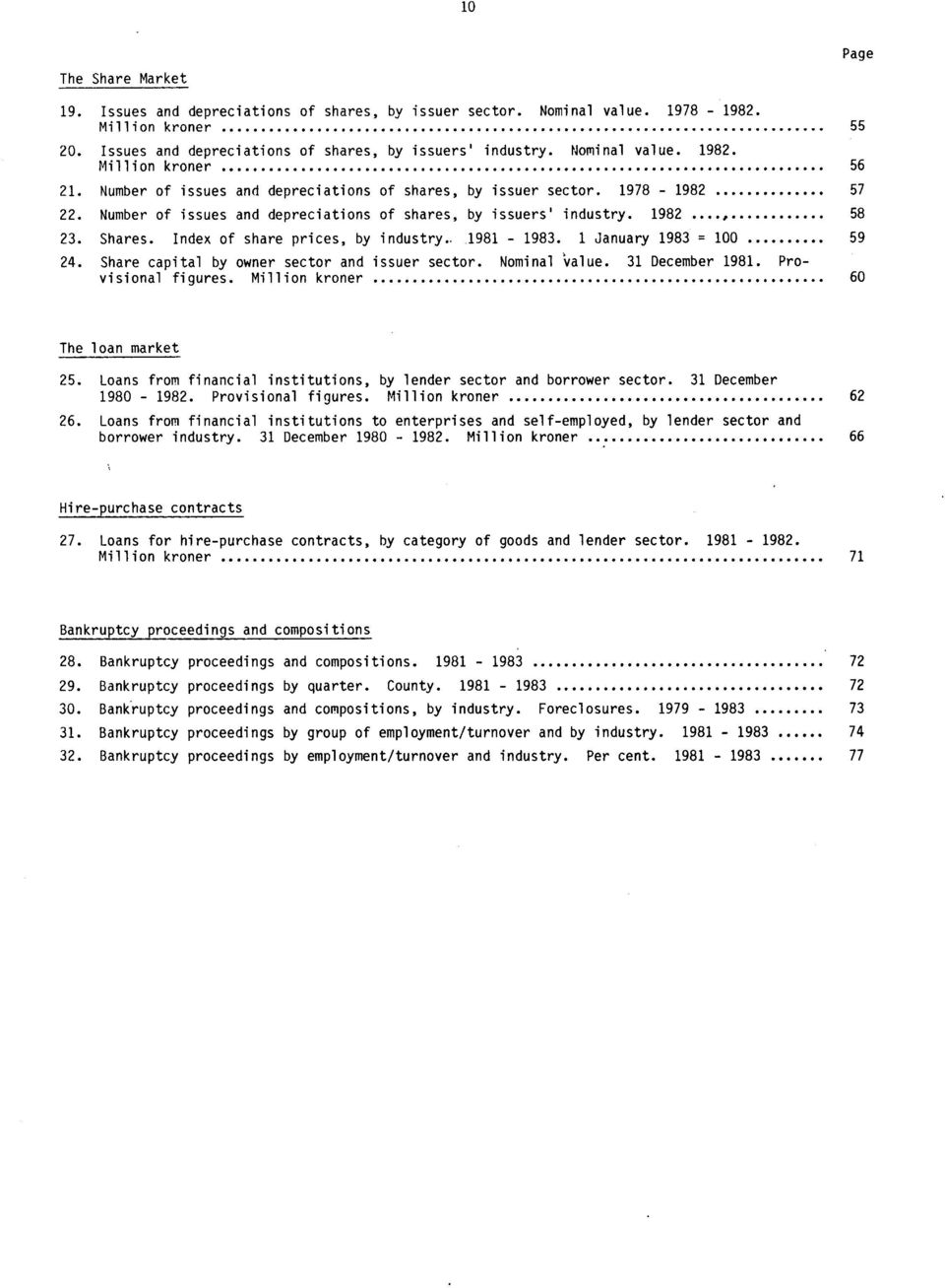 1982 58 23. Shares. Index of share prices, by industry.. 1981 1983. 1 January 1983 = 100 59 24. Share capital by owner sector and issuer sector. Nominal 'value. 31 December 1981. Provisional figures.