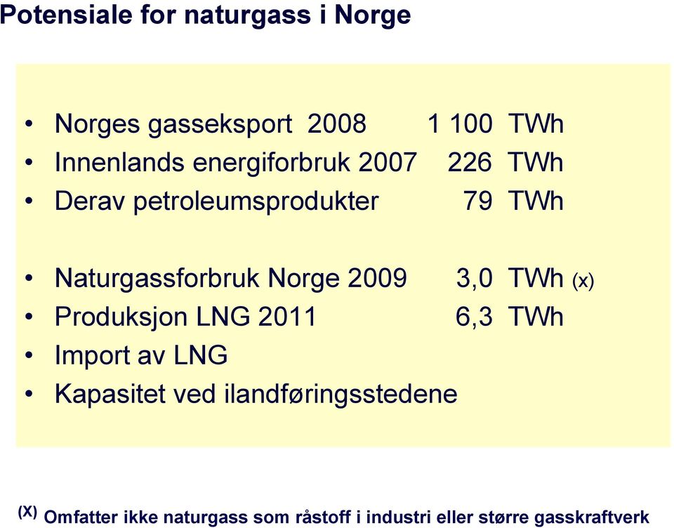 2009 3,0 TWh (x) Produksjon LNG 2011 6,3 TWh Import av LNG Kapasitet ved