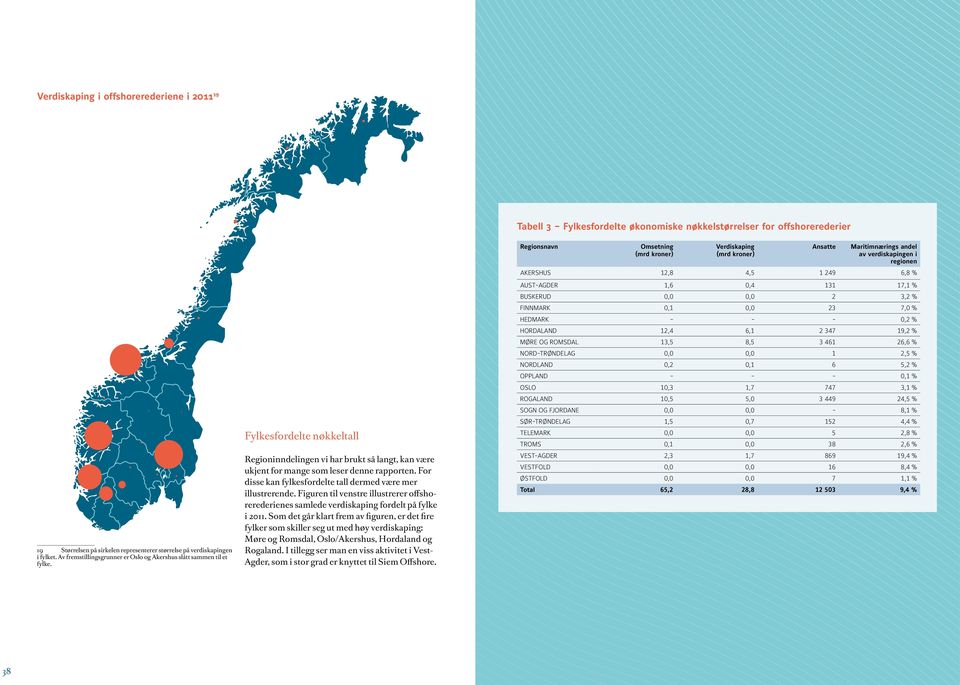 Figuren til venstre illustrerer offshorerederienes samlede verdiskaping fordelt på fylke i 211.