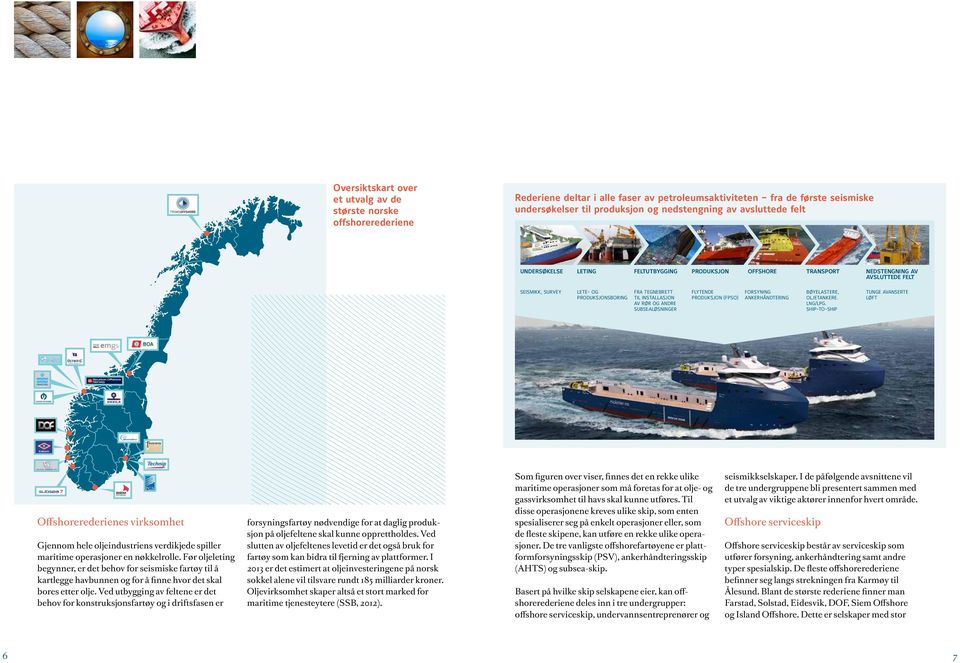 andre subsealøsninger Flytende produksjon (FPSO) FORSYNING ankerhåndtering Bøyelastere, oljetankere. LNG/LPG.