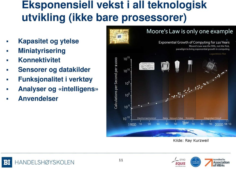 Konnektivitet Sensorer og datakilder Funksjonalitet i