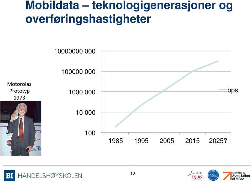 Kilde: http://www.mobilestatistics.