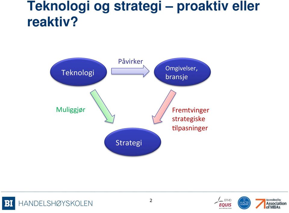 Teknologi Påvirker Omgivelser,