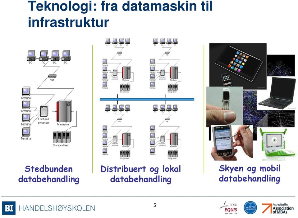 databehandling Distribuert og