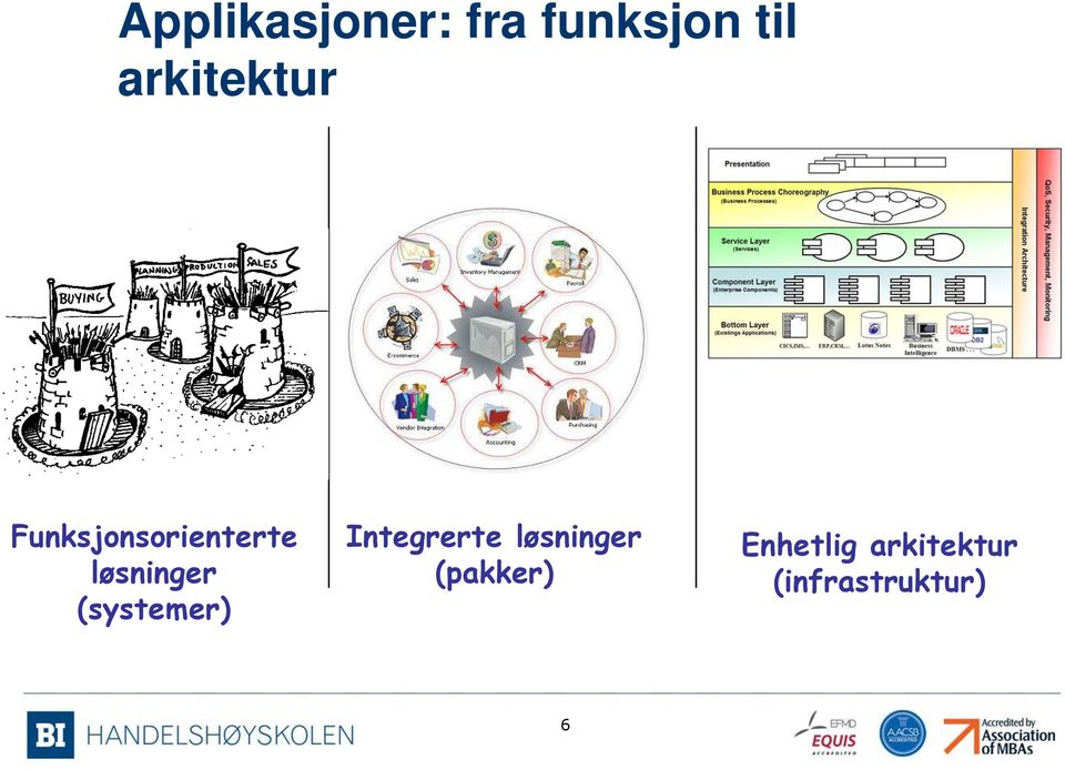 løsninger (systemer) Integrerte