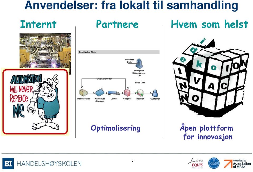 Hvem som helst Optimalisering