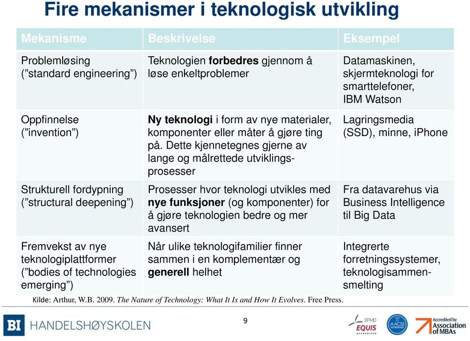 nye materialer, komponenter eller måter å gjøre ting på.