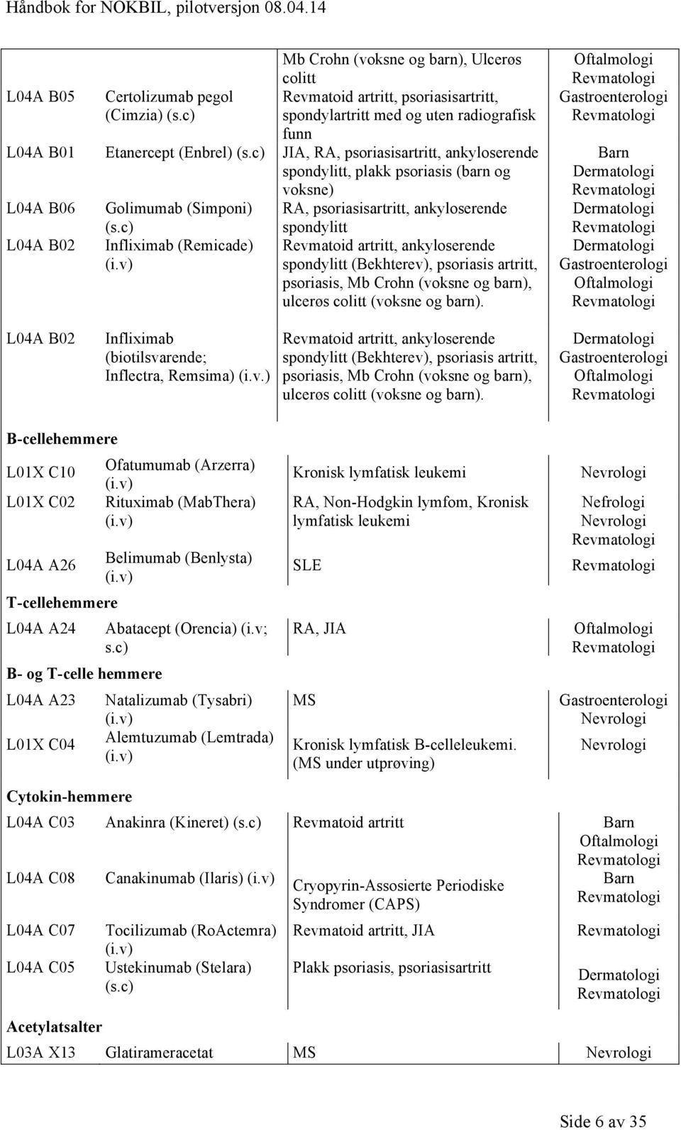 v) spondylitt Revmatoid artritt, ankyloserende spondylitt (Bekhterev), psoriasis artritt, psoriasis, Mb Crohn (voksne og barn), ulcerøs colitt (voksne og barn).