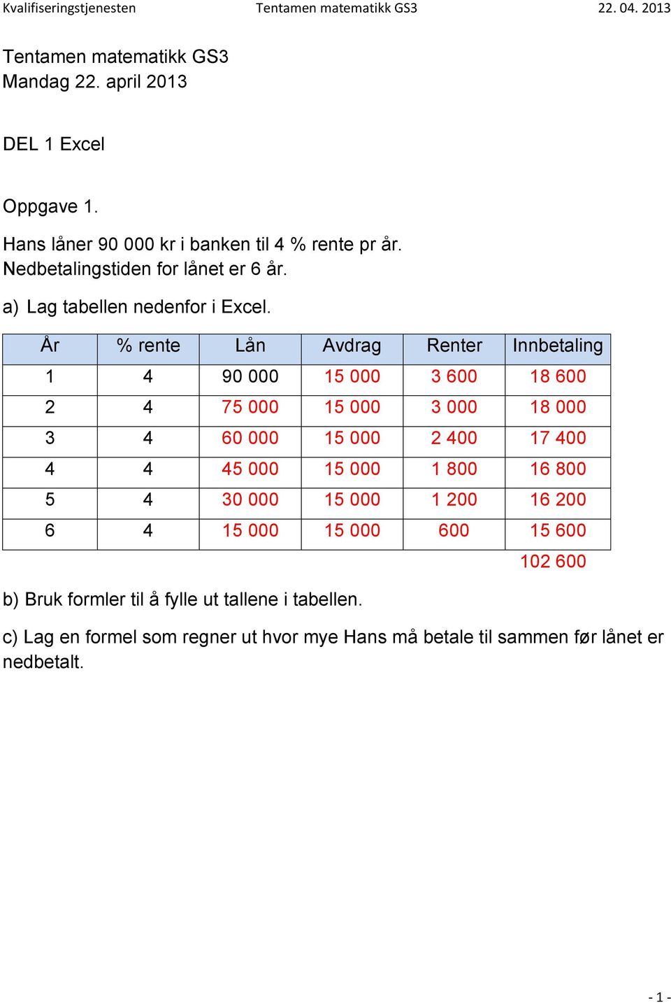 År % rente Lån Avdrag Renter Innbetaling 1 4 90 000 15 000 3 600 18 600 2 4 75 000 15 000 3 000 18 000 3 4 60 000 15 000 2 400 17 400 4 4 45