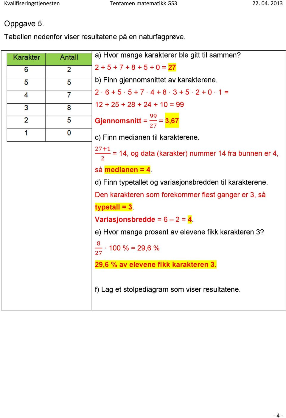 2 6 + 5 5 + 7 4 + 8 3 + 5 2 + 0 1 = 12 + 25 + 28 + 24 + 10 = 99 Gjennomsnitt = = 3,67 c) Finn medianen til karakterene.