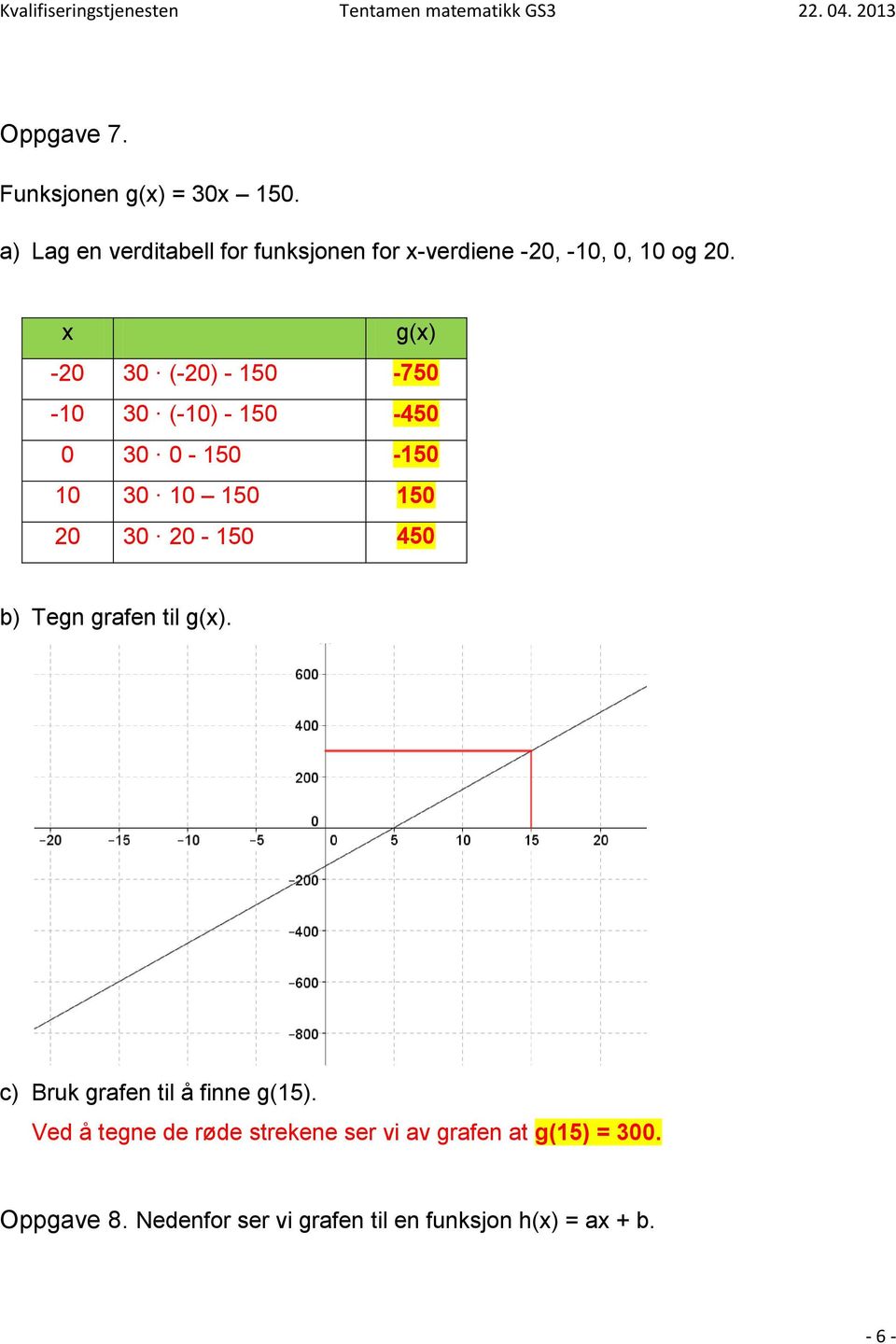 x g(x) -20 30 (-20) - 150-750 -10 30 (-10) - 150-450 0 30 0-150 -150 10 30 10 150 150 20 30 20-150