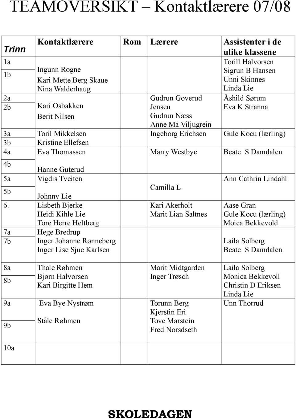 Mikkelsen Kristine Ellefsen Eva Thomassen Marry Westbye Hanne Guterud Vigdis Tveiten Assistenter i de ulike klassene Torill Halvorsen Sigrun B Hansen Unni Skinnes Linda Lie Åshild Sørum Eva K Stranna