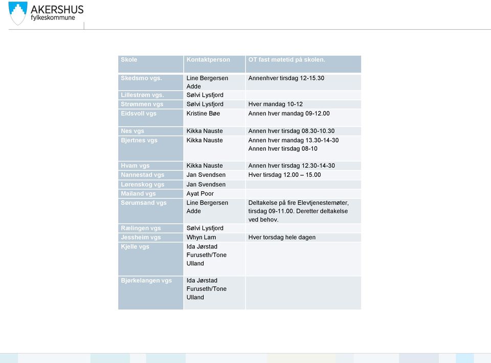 30 Bjertnes vgs Kikka Nauste Annen hver mandag 13.30-14-30 Annen hver tirsdag 08-10 Hvam vgs Kikka Nauste Annen hver tirsdag 12.30-14-30 Nannestad vgs Jan Svendsen Hver tirsdag 12.00 15.