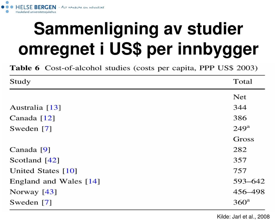 US$ per innbygger