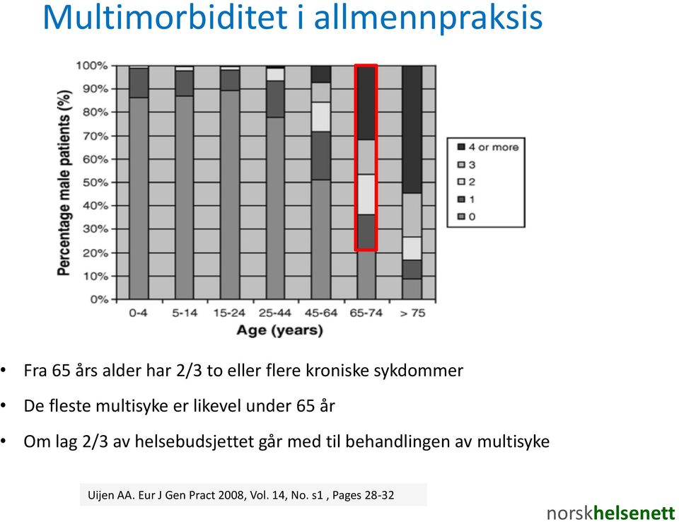 Om lag 2/3 av helsebudsjettet går med til behandlingen av multisyke