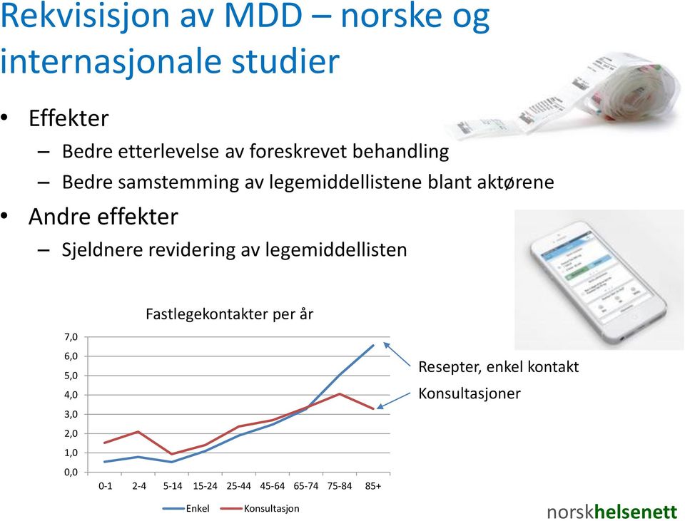 revidering av legemiddellisten 7,0 Fastlegekontakter per år 6,0 5,0 4,0 3,0 Resepter, enkel