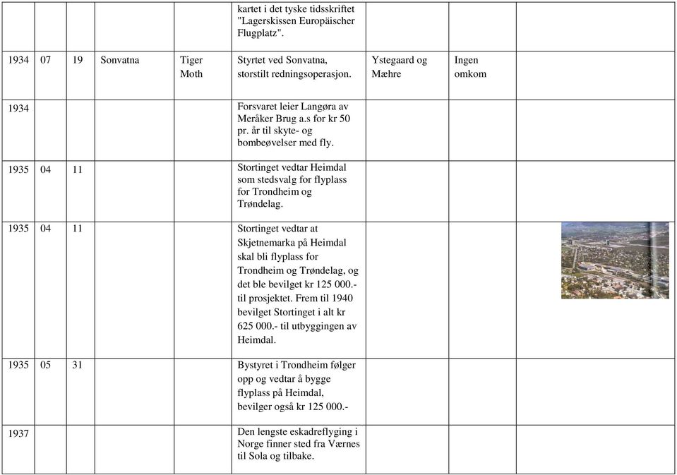 1935 04 11 Stortinget vedtar Heimdal som stedsvalg for flyplass for Trondheim og Trøndelag.