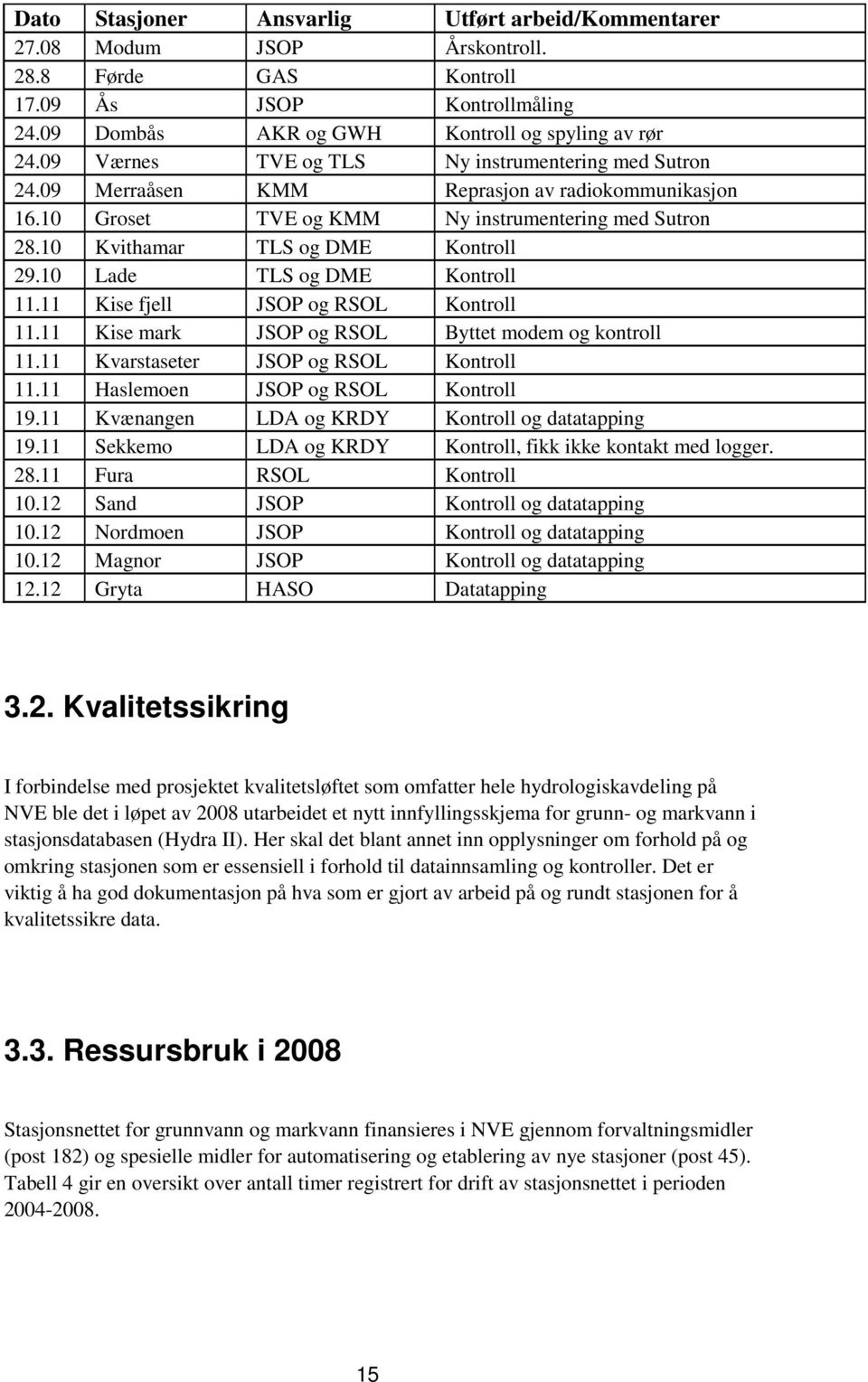 10 Lade TLS og DME Kontroll 11.11 Kise fjell JSOP og RSOL Kontroll 11.11 Kise mark JSOP og RSOL Byttet modem og kontroll 11.11 Kvarstaseter JSOP og RSOL Kontroll 11.