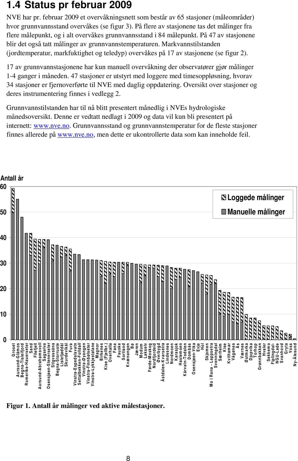 Markvannstilstanden (jordtemperatur, markfuktighet og teledyp) overvåkes på 17 av stasjonene (se figur 2).