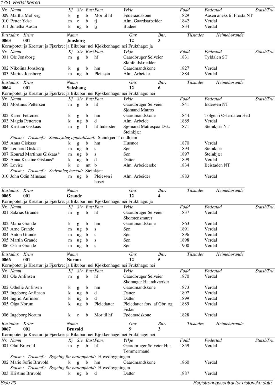 g b hf Gaardbruger Selveier 1831 Tyldalen ST Skinfeldskrædder 002 Nikolina Jonsborg k g b hm Gaardmandskone 1827 Verdal 003 Marius Jonsborg m ug b Pleiesøn Alm.