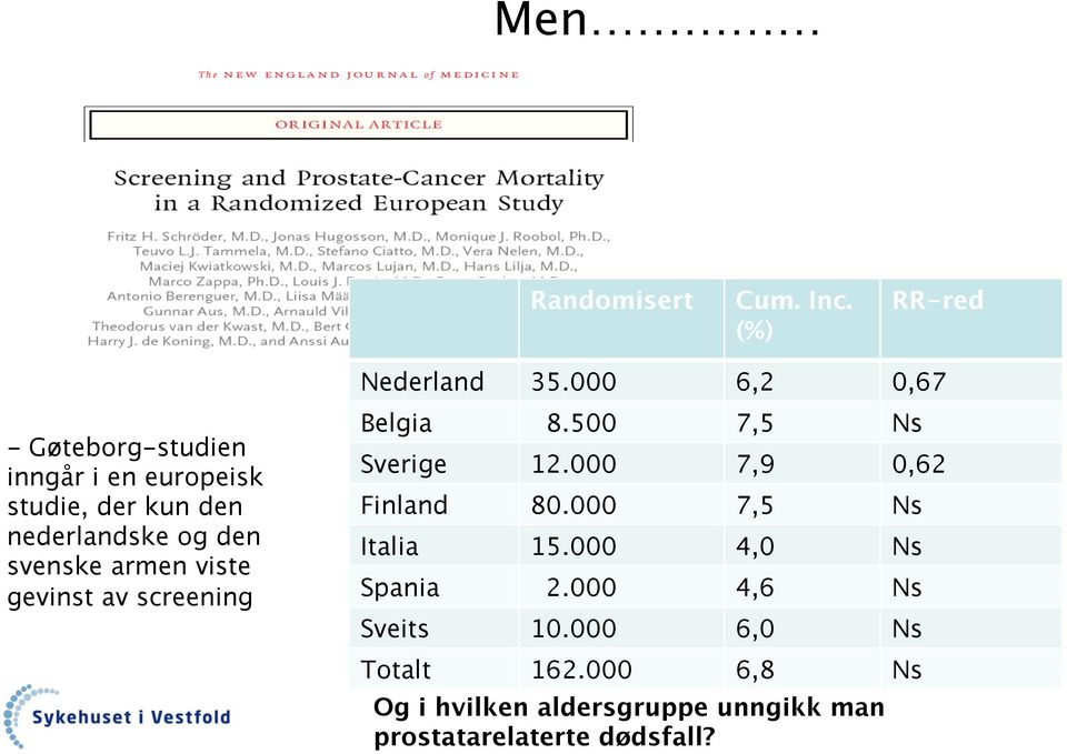 svenske armen viste gevinst av screening Belgia 8.500 7,5 Ns Sverige 12.000 7,9 0,62 Finland 80.