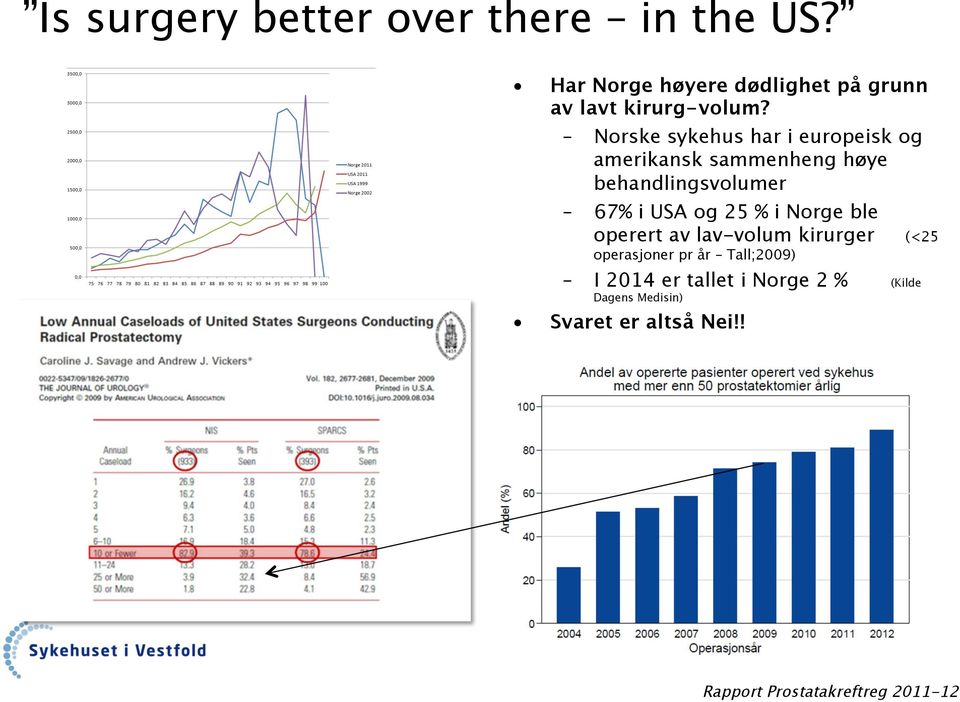 Norske sykehus har i europeisk og amerikansk sammenheng høye behandlingsvolumer 67% i USA og