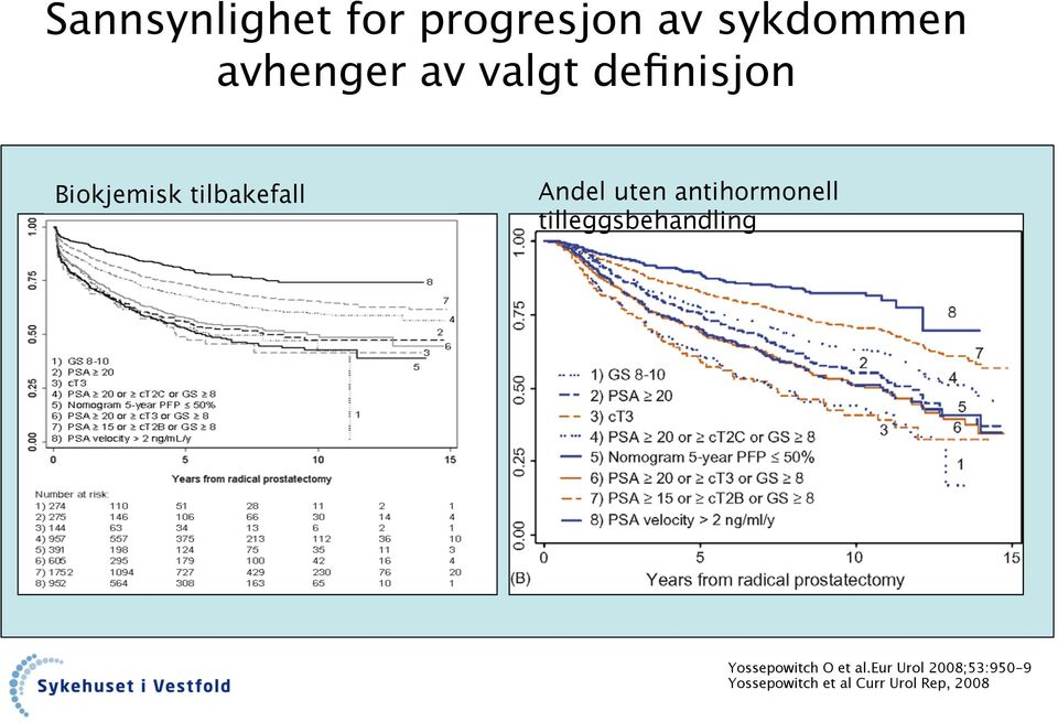 antihormonell tilleggsbehandling Yossepowitch O et al.