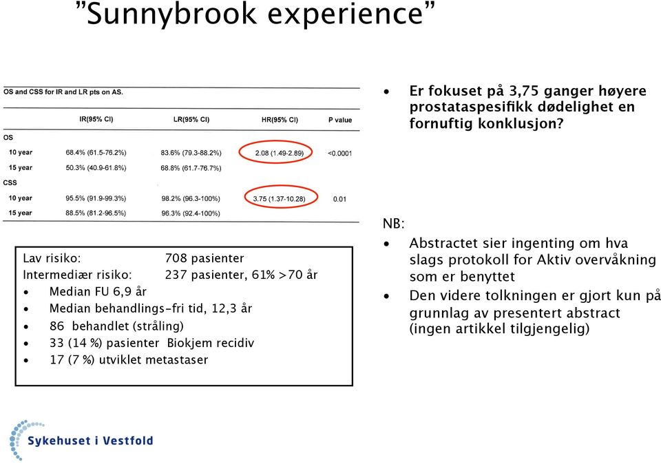 behandlet (stråling) 33 (14 %) pasienter Biokjem recidiv 17 (7 %) utviklet metastaser NB: Abstractet sier ingenting om hva slags