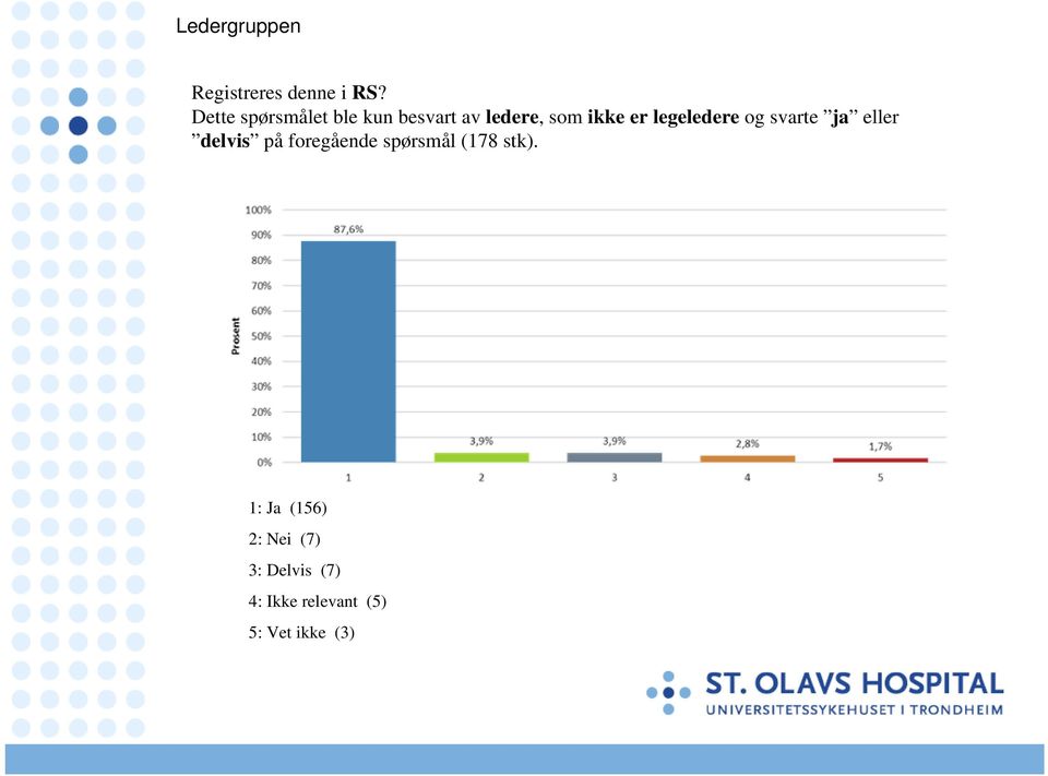 legeledere og svarte ja eller delvis på foregående spørsmål