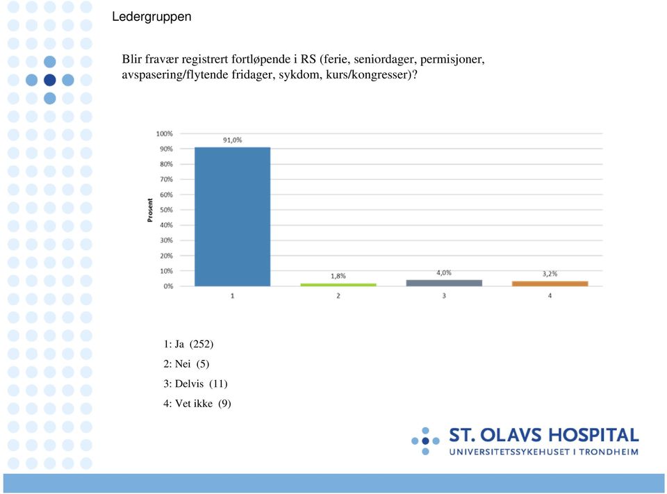 avspasering/flytende fridager, sykdom,