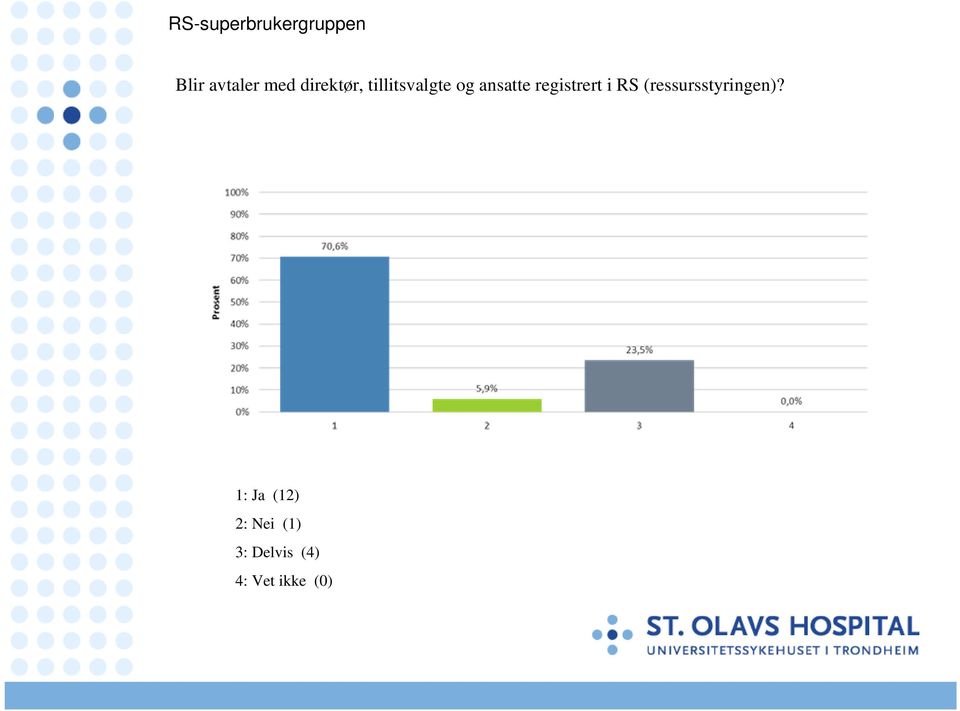 registrert i RS (ressursstyringen)?