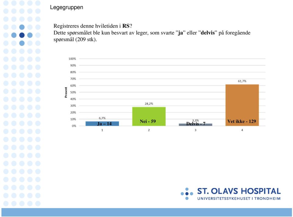 svarte ja eller delvis påforegående spørsmål