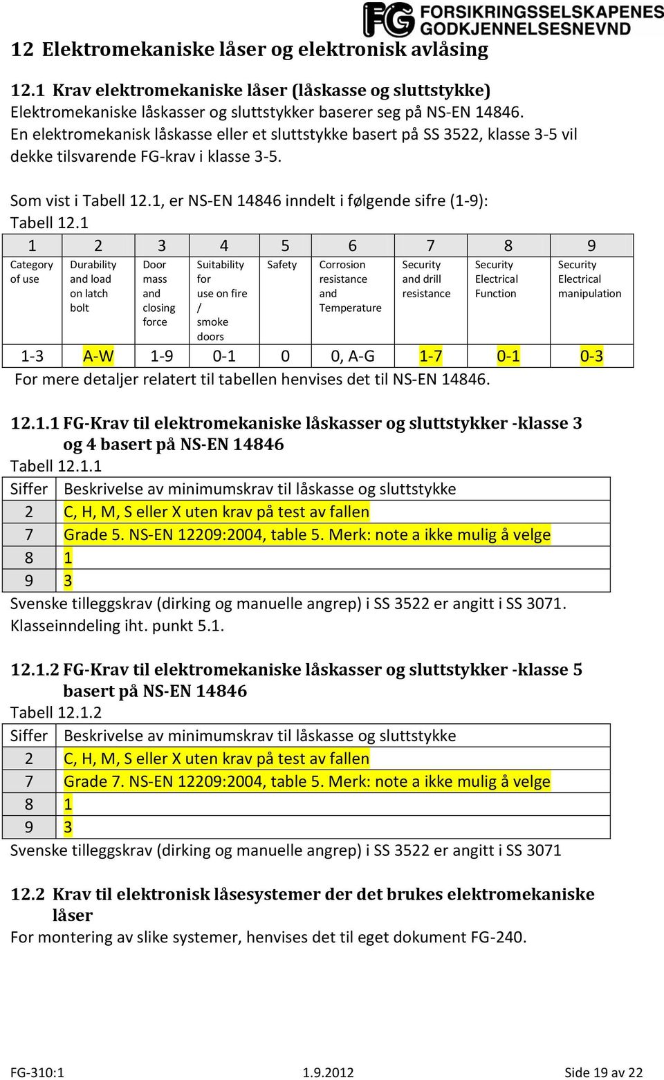 1, er NS-EN 14846 inndelt i følgende sifre (1-9): Tabell 12.