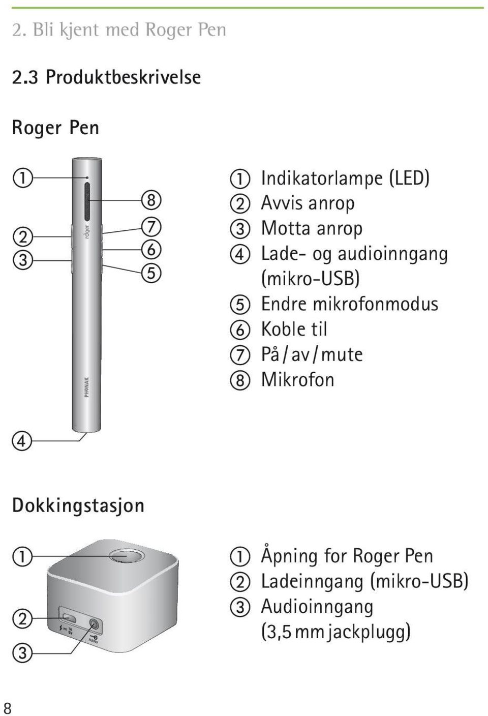 c Motta anrop d Lade- og audioinngang (mikro-usb) e Endre mikrofonmodus f Koble