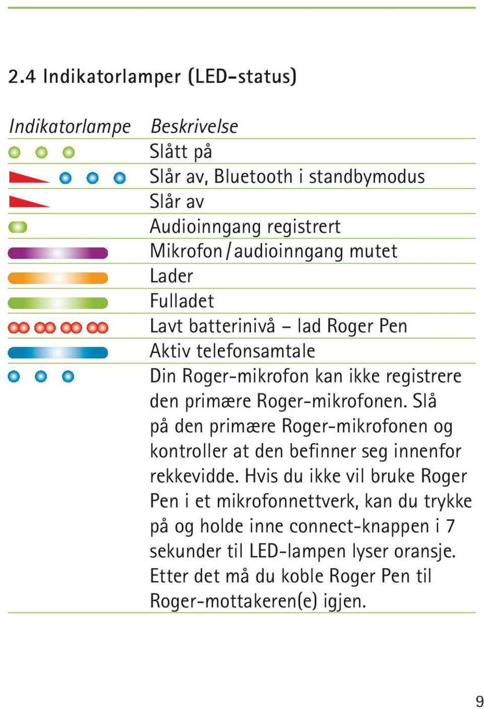 Roger-mikrofonen. Slå på den primære Roger-mikrofonen og kontroller at den befinner seg innenfor rekkevidde.