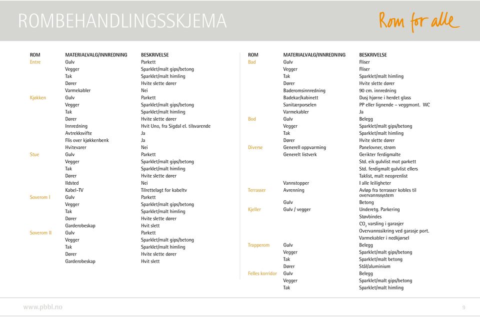 Parkett Garderobeskap Hvit slett ROM MATERIALVALG/INNREDNING BESKRIVELSE Bad Gulv Fliser Fliser Baderomsinnredning 90 cm.