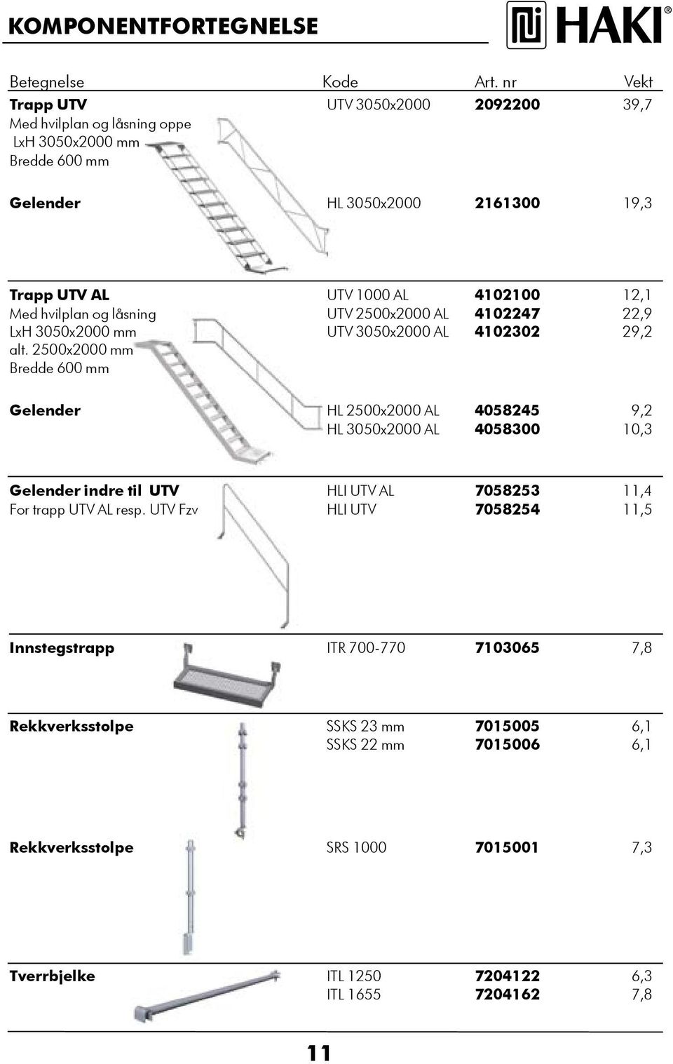 12,1 Med hvilplan og låsning UTV 200x2000 AL 4102247 22,9 LxH 00x2000 mm UTV 00x2000 AL 410202 29,2 alt.