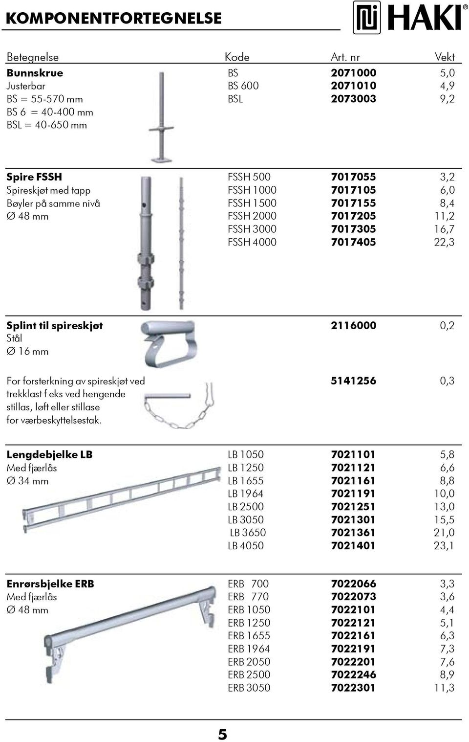 FSSH 100 70171 8,4 Ø 48 mm FSSH 2000 701720 11,2 FSSH 000 70170 1,7 FSSH 4000 701740 22, Splint til spireskjøt 211000 0,2 Stål Ø 1 mm For forsterkning av spireskjøt ved 1412 0, trekklast f eks ved