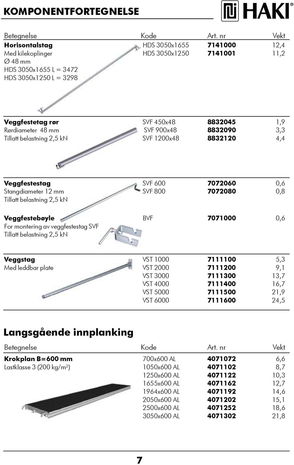 882090, Tillatt belastning 2, kn SVF 1200x48 882120 4,4 Veggfestestag SVF 00 707200 0, Stangdiameter 12 mm SVF 800 7072080 0,8 Tillatt belastning 2, kn Veggfestebøyle BVF 7071000 0, For montering av