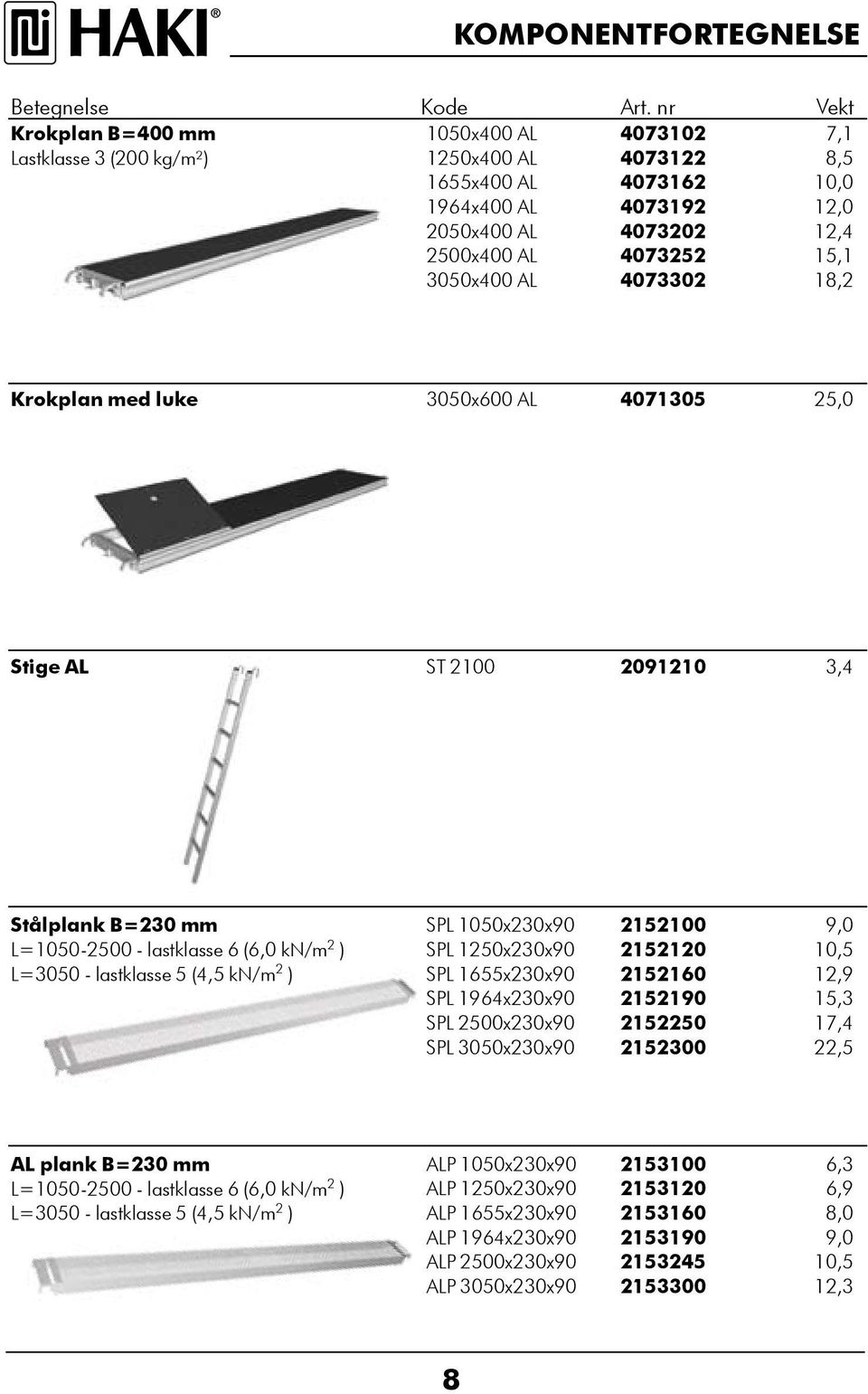 AL 40702 18,2 Krokplan med luke 00x00 AL 40710 2,0 Stige AL ST 2100 2091210,4 Stålplank B=20 mm SPL 100x20x90 212100 9,0 L=100200 lastklasse (,0 kn/m 2 ) SPL 120x20x90 212120 10, L=00