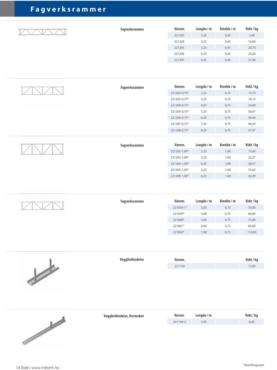 Lengde / m Bredde / m Vekt / kg 221202-0,75* 2,25 0,75 13,73 221203-0,75* 3,25 0,75 19,13 221204-0,75* 4,25 0,75 24,90 221205-0,75* 5,25 0,75 30,67 221206-0,75* 6,25 0,75 36,44 221207-0,75* 7,25 0,75