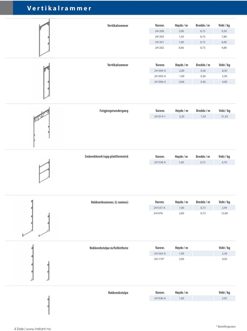 Høyde / m Bredde / m Vekt / kg 241014-1 2,20 1,50 31,50 Enderekkverk topp plattformnivå Varenr. Høyde / m Bredde / m Vekt / kg 241528-A 1,00 0,73 4,70 Rekkverkrammer, (L-ramme) Varenr.