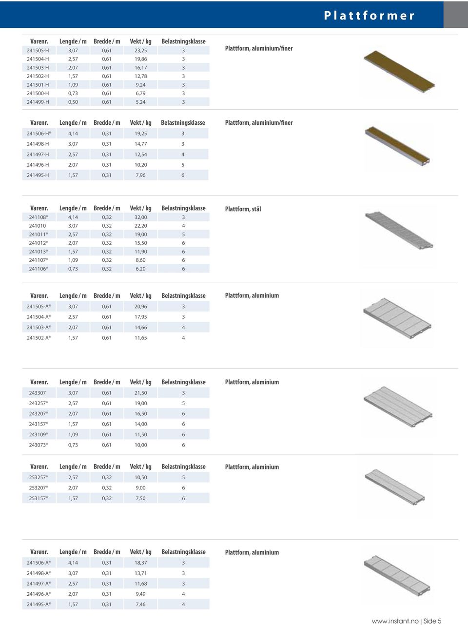 0,61 6,79 3 241499-H 0,50 0,61 5,24 3 Plattform, aluminium/finer Varenr.