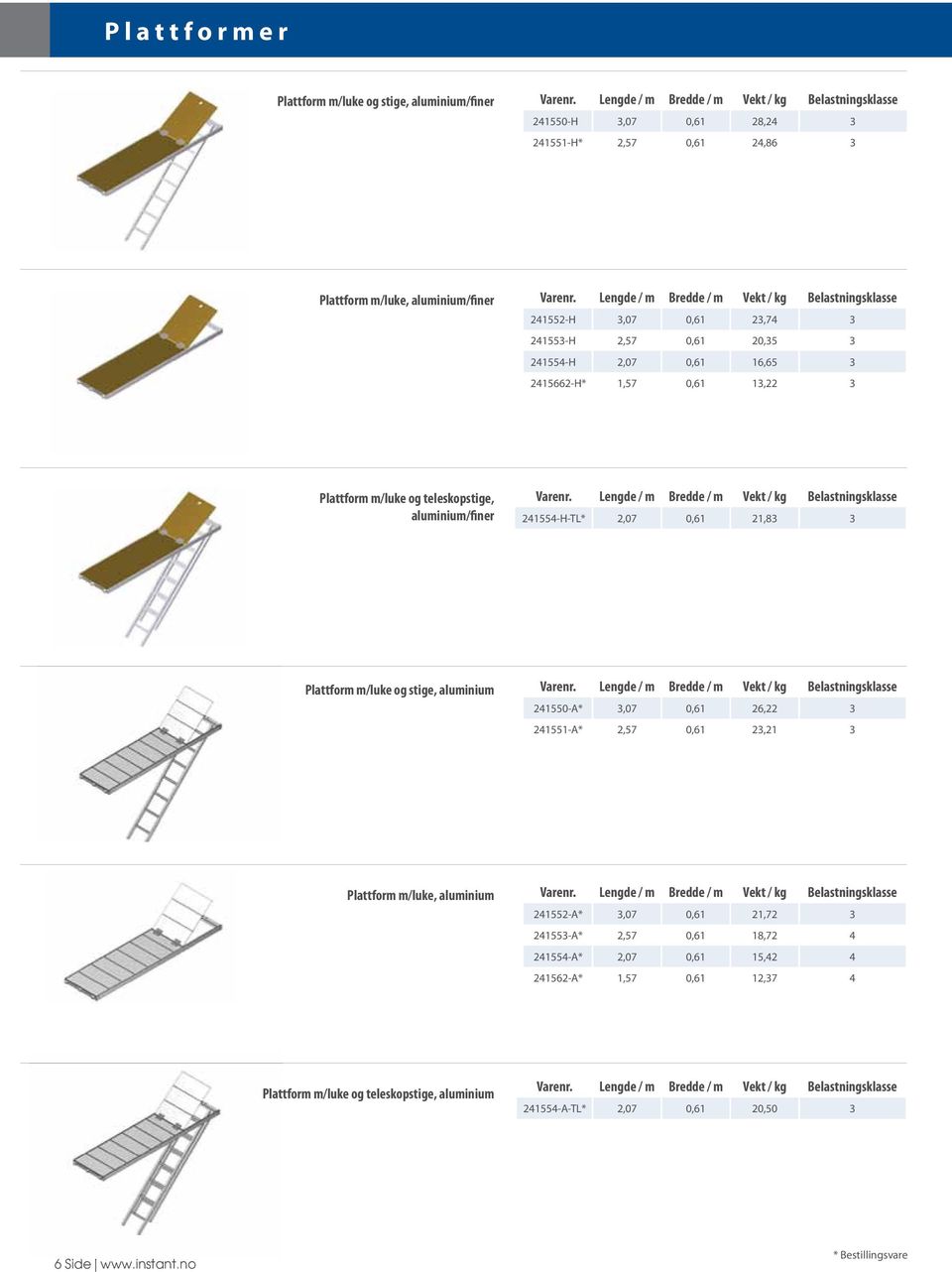 Lengde / m Bredde / m Vekt / kg Belastningsklasse 241552-H 3,07 0,61 23,74 3 241553-H 2,57 0,61 20,35 3 241554-H 2,07 0,61 16,65 3 2415662-H* 1,57 0,61 13,22 3 Plattform m/luke og teleskopstige,